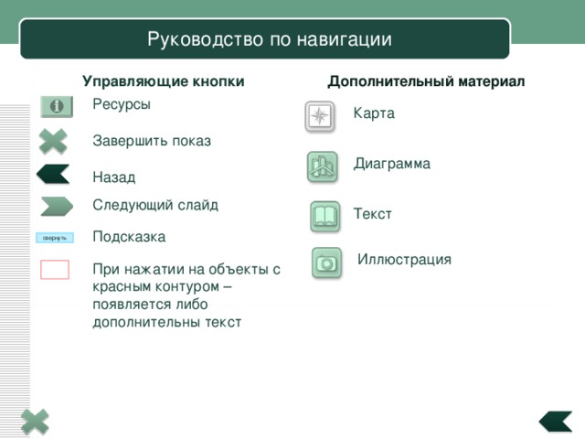 Руководство по навигации Управляющие кнопки Дополнительный материал   Ресурсы Карта Завершить показ Диаграмма Назад Следующий слайд Текст Подсказка свернуть Иллюстрация При нажатии на объекты с красным контуром – появляется либо дополнительны текст 