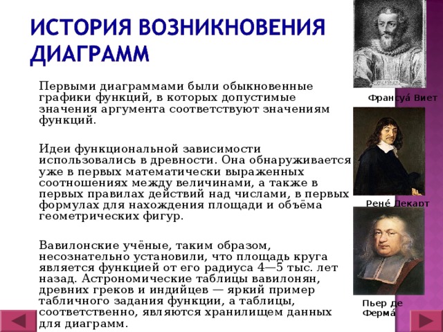 История возникновения понятия функции проект