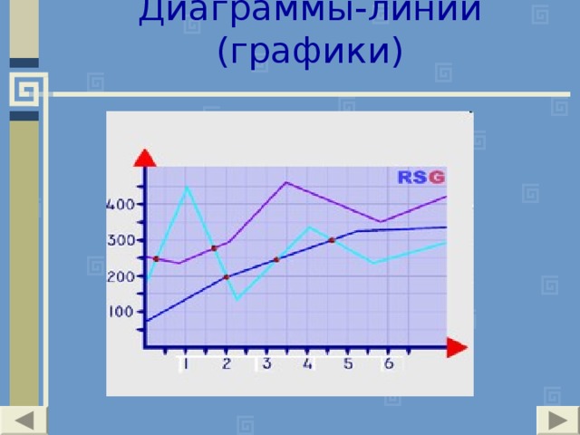 Диаграммы-линии (графики)