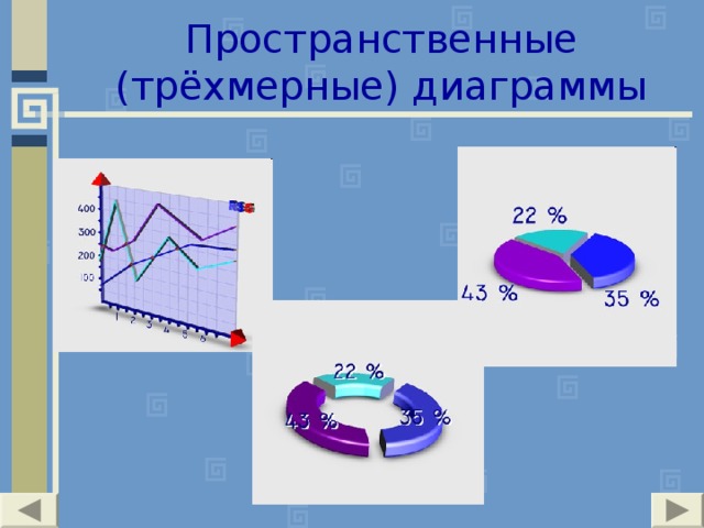 Пространственные (трёхмерные) диаграммы