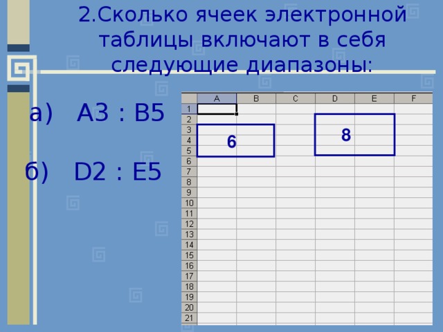 2.Сколько ячеек электронной таблицы включают в себя следующие диапазоны: а) А3 : В5   б) D2 : E5   8  6