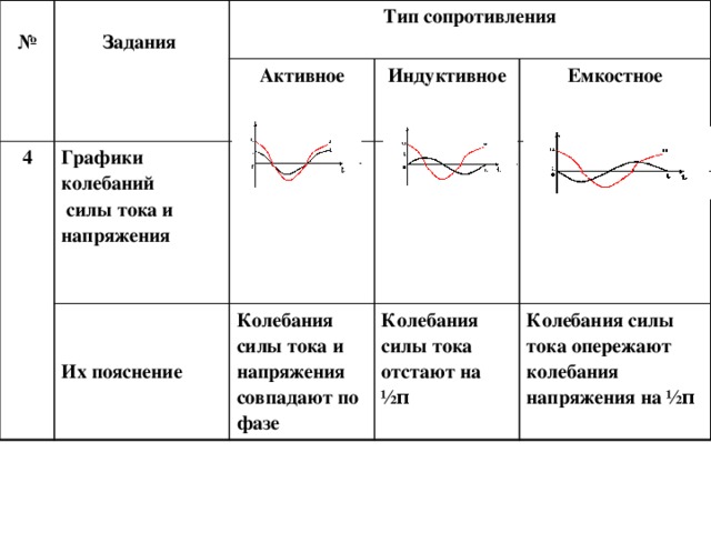 график активного сопротивления