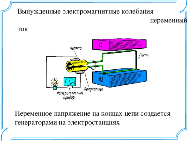 Переменный электрический ток 11 класс план конспект