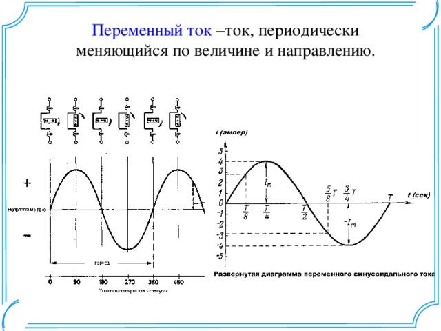 Переменный электрический ток 11 класс план конспект