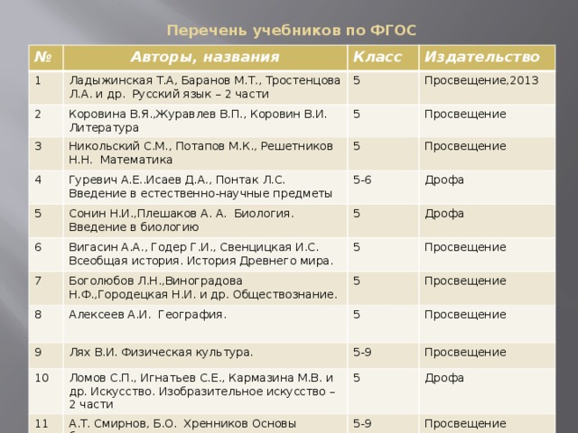 Темы проектов по обществознанию 6 класс список тем фгос