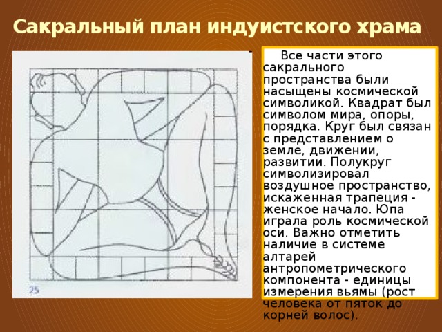 Схема индуистского храма