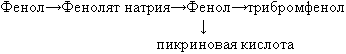 Пропен натрий реакция. Фенол фенолят натрия реакция. Фенолят натрия пикриновая кислота. Получение фенола из фенолята натрия. Фенолят натрия фенол.