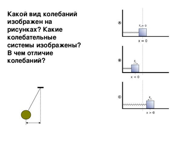 Какой вид колебаний изображен на рисунках? Какие колебательные системы изображены? В чем отличие колебаний?  