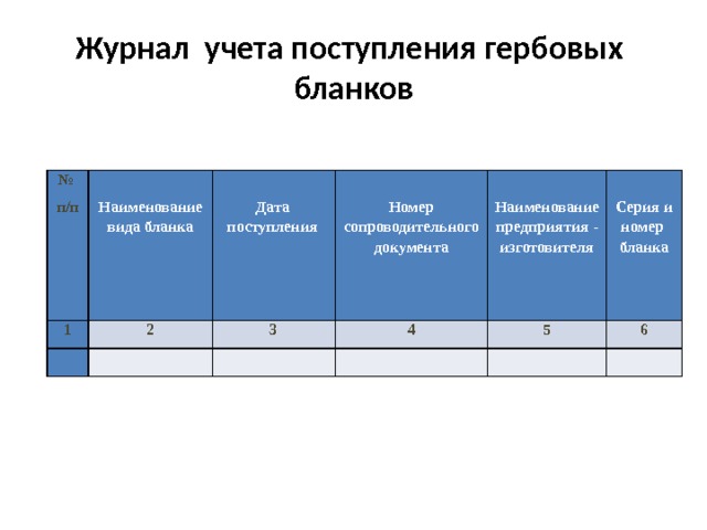 Журнал учета выдачи документов образец