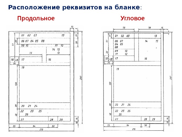 Местоположение письмо