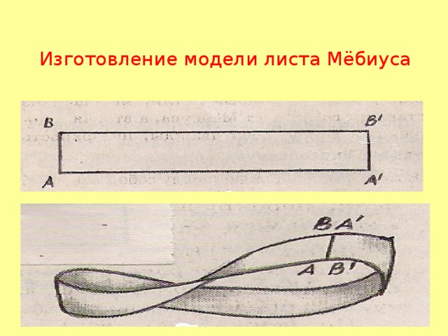 Изготовление модели листа Мёбиуса   