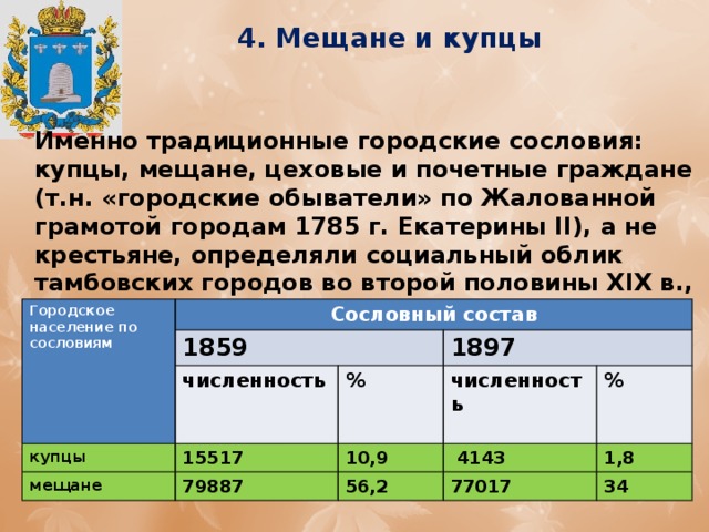4. Мещане и купцы Именно традиционные городские сословия: купцы, мещане, цеховые и почетные граждане (т.н. «городские обыватели» по Жалованной грамотой городам 1785 г. Екатерины II), а не крестьяне, определяли социальный облик тамбовских городов во второй половины XIX в., т.к. они составляли больше половины городского населения вплоть до конца XIX в. Городское Сословный состав население по сословиям 1859 купцы численность 15517 1897 % мещане 10,9 численность 79887 %  4143  56,2 1,8 77017 34 