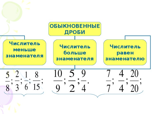 ОБЫКНОВЕННЫЕ ДРОБИ Числитель меньше знаменателя  Числитель больше знаменателя Числитель равен знаменателю 