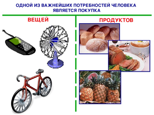 ОДНОЙ ИЗ ВАЖНЕЙШИХ ПОТРЕБНОСТЕЙ ЧЕЛОВЕКА ЯВЛЯЕТСЯ ПОКУПКА ВЕЩЕЙ ПРОДУКТОВ 