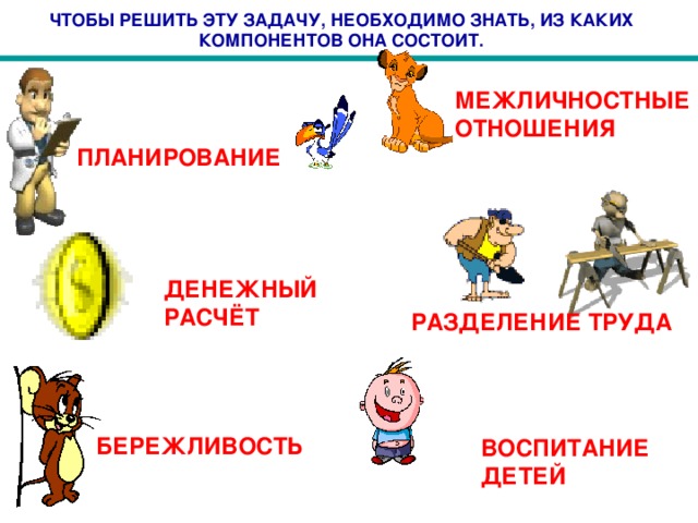 ЧТОБЫ РЕШИТЬ ЭТУ ЗАДАЧУ, НЕОБХОДИМО ЗНАТЬ, ИЗ КАКИХ КОМПОНЕНТОВ ОНА СОСТОИТ. МЕЖЛИЧНОСТНЫЕ ОТНОШЕНИЯ ПЛАНИРОВАНИЕ ДЕНЕЖНЫЙ РАСЧЁТ РАЗДЕЛЕНИЕ ТРУДА БЕРЕЖЛИВОСТЬ ВОСПИТАНИЕ ДЕТЕЙ 