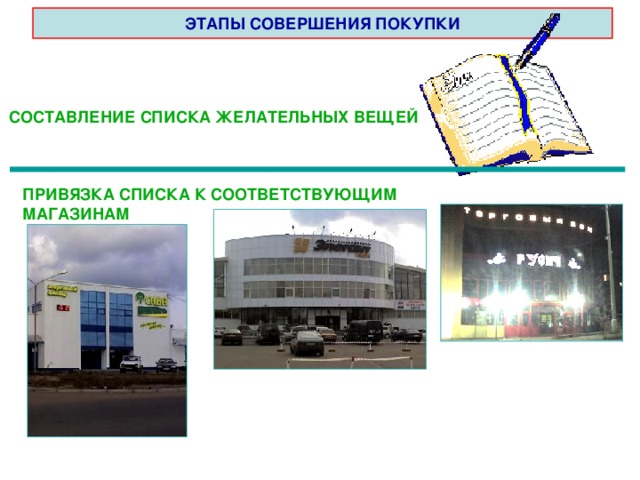 ЭТАПЫ СОВЕРШЕНИЯ ПОКУПКИ СОСТАВЛЕНИЕ СПИСКА ЖЕЛАТЕЛЬНЫХ ВЕЩЕЙ ПРИВЯЗКА СПИСКА К СООТВЕТСТВУЮЩИМ МАГАЗИНАМ 