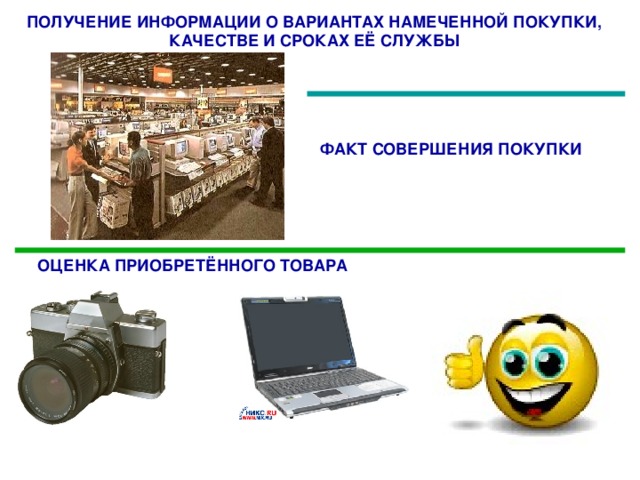 ПОЛУЧЕНИЕ ИНФОРМАЦИИ О ВАРИАНТАХ НАМЕЧЕННОЙ ПОКУПКИ, КАЧЕСТВЕ И СРОКАХ ЕЁ СЛУЖБЫ ФАКТ СОВЕРШЕНИЯ ПОКУПКИ ОЦЕНКА ПРИОБРЕТЁННОГО ТОВАРА 