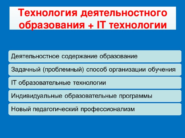 Технология деятельностного образования + IT технологии 
