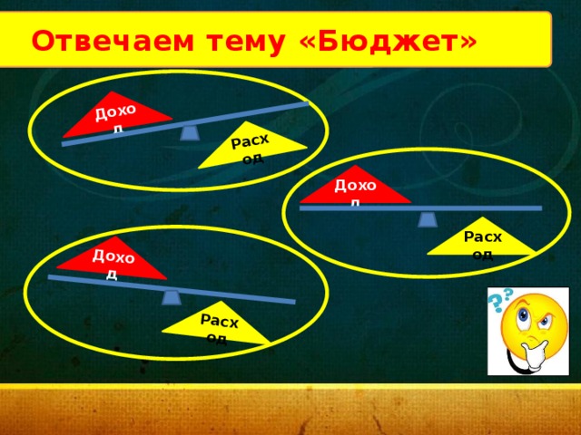 Доход Расход Доход Расход Отвечаем тему «Бюджет» Доход Расход 