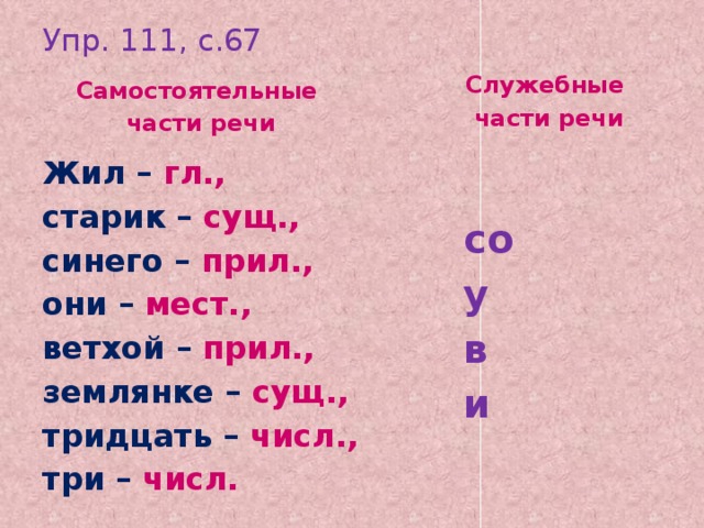 Упр. 111, с.67 Служебные части речи Самостоятельные части речи Жил – гл., старик – сущ., синего – прил., они – мест., ветхой – прил., землянке – сущ., тридцать – числ., три – числ. со у в и