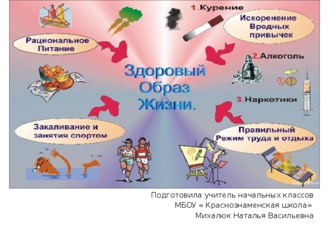 Подготовила учитель начальных классов  МБОУ « Краснознаменская школа» Михалюк Наталья Васильевна 