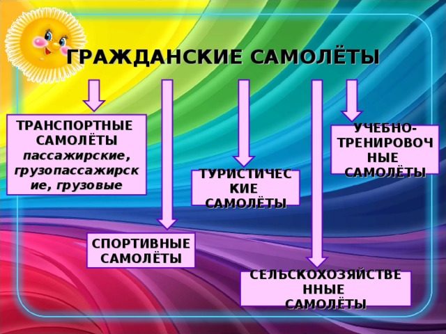 Для чего нужны самолеты. Смотреть фото Для чего нужны самолеты. Смотреть картинку Для чего нужны самолеты. Картинка про Для чего нужны самолеты. Фото Для чего нужны самолеты