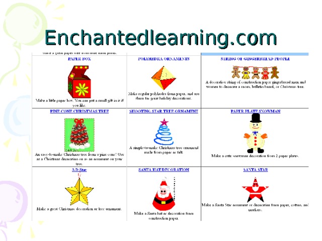Enchantedlearning.com 