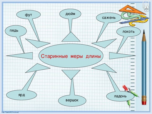 фут пядь Старинные меры длины ярд ладонь вершок 