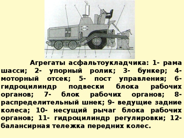  Агрегаты асфальтоукладчика: 1- рама шасси; 2- упорный ролик; 3- бункер; 4- моторный отсек; 5- пост управления; 6- гидроцилиндр подвески блока рабочих органов; 7- блок рабочих органов; 8- распределительный шнек; 9- ведущие задние колеса; 10- несущий рычаг блока рабочих органов; 11- гидроцилиндр регулировки; 12- балансирная тележка передних колес. 