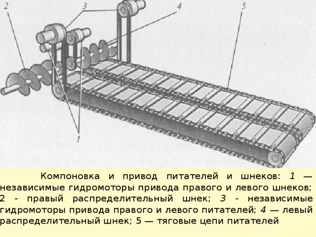  Компоновка и привод питателей и шнеков: 1 — независимые гидромоторы привода правого и левого шнеков; 2 - правый распреде­лительный шнек; 3 - независимые гидромоторы привода правого и левого питателей; 4 — левый распределительный шнек; 5 — тяговые цепи питателей 