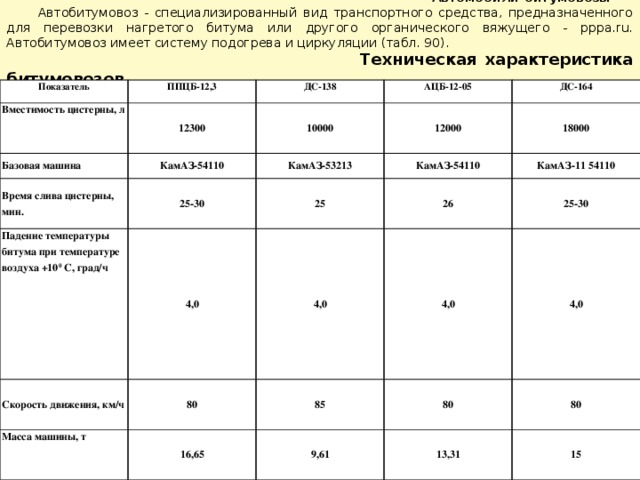 Допустимая масса транспортного средства