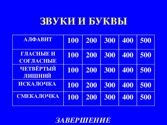 ЗВУКИ И БУКВЫ АЛФАВИТ 100 ГЛАСНЫЕ И СОГЛАСНЫЕ 100 200 ЧЕТВЁРТЫЙ ЛИШНИЙ 100 200 ИСКАЛОЧКА 300 300 100 СМЕКАЛОЧКА 400 200 200 100 300 400 500 500 300 400 200 500 400 300 500 400 500 ЗАВЕРШЕНИЕ 