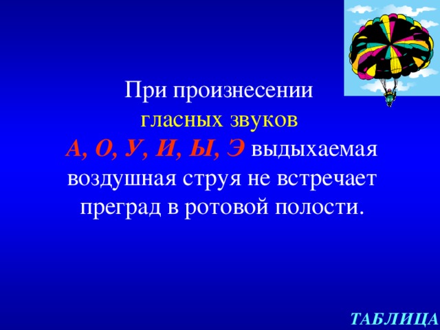 При произнесении  гласных звуков   А, О, У, И, Ы, Э выдыхаемая воздушная струя не встречает преград в ротовой полости. ТАБЛИЦА 