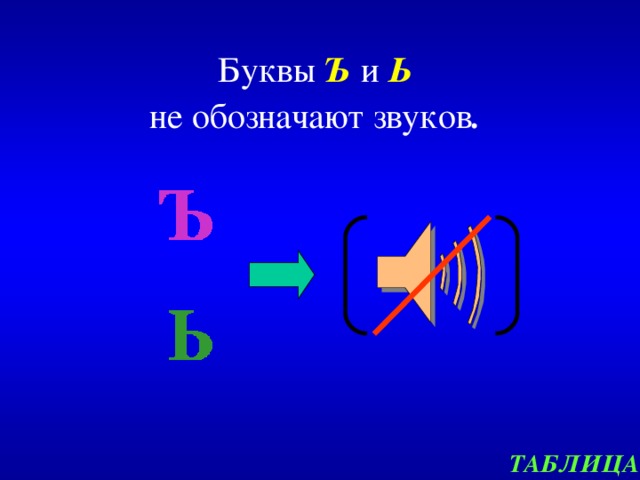  Буквы Ъ и Ь   не обозначают звуков .    ТАБЛИЦА 