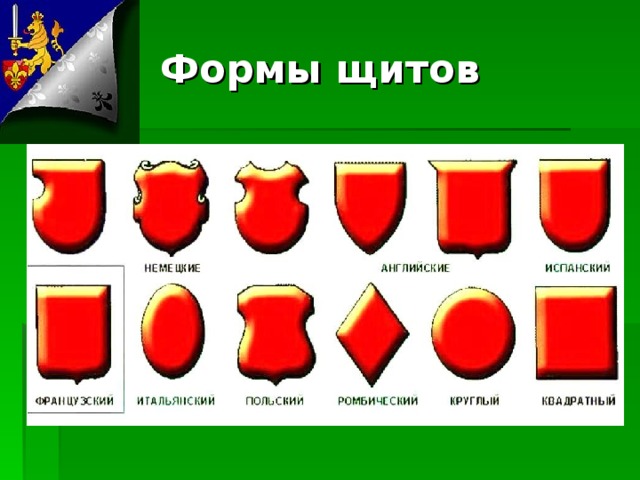 Формы щитов 