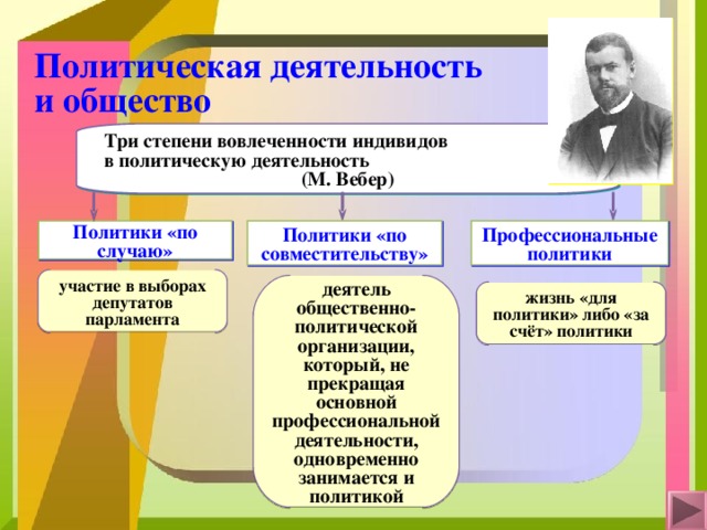 Политика и власть презентация 11 класс обществознание презентация