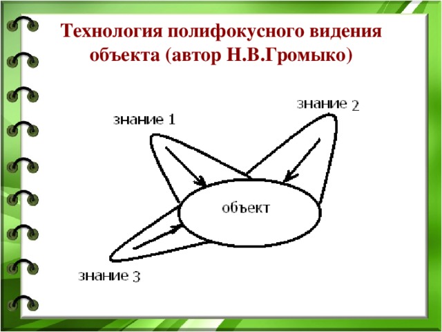 Технология полифокусного видения объекта (автор Н.В.Громыко) 