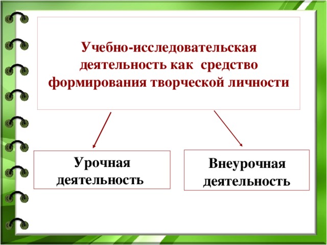 Учебно-исследовательская деятельность как средство формирования творческой личности  Внеурочная деятельность Урочная деятельность  