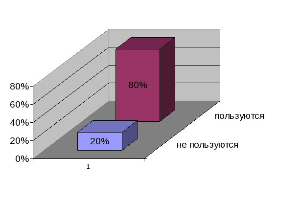 ekologhichieskii proiekt chistyi rodnik 8