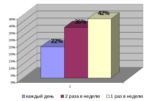 ekologhichieskii proiekt chistyi rodnik 9