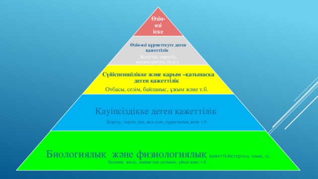 Өзін-өзі іске асыру Өзін-өзі құрметтеуге деген қажеттілік Жетістік, мәртебе, жауапкершілік, бедел Сүйіспеншілікке және қарым –қатынасқа деген қажеттілік Отбасы, сезім, байланыс, ұжым және т.б. Қауіпсіздікке деген қажеттілік Қорғау, тәртіп, заң, шек қою, тұрақтылық және т.б. Биологиялық және физиологиялық қажеттіліктер: ауа, тамақ, су, баспана, жылу, жыныстық қатынас, ұйқы және т.б.