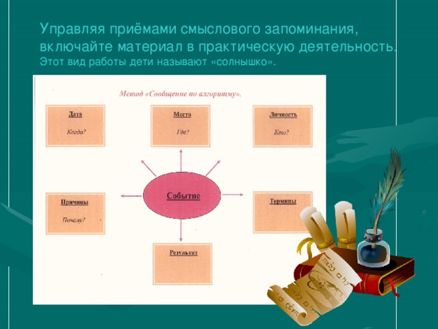 Управляя приёмами смыслового запоминания, включайте материал в практическую деятельность . Этот вид работы дети называют «солнышко». 