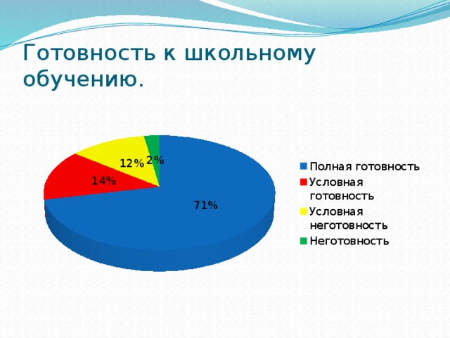 Готовность к школьному обучению. 