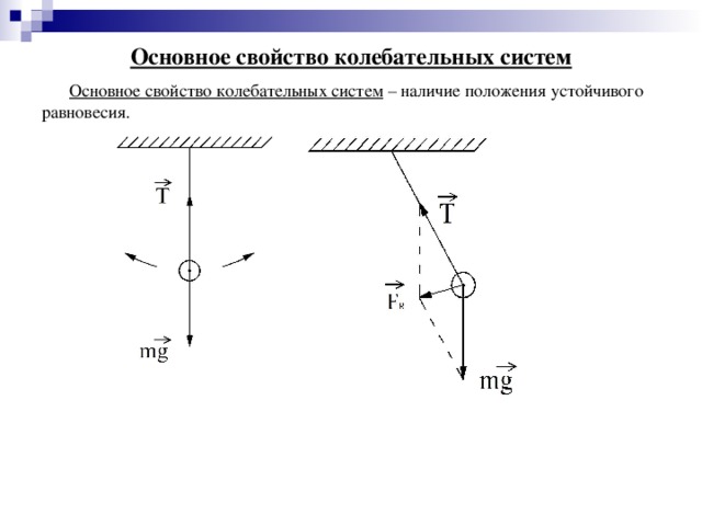 Основное свойство колебательных систем Основное свойство колебательных систем – наличие положения устойчивого равновесия. 