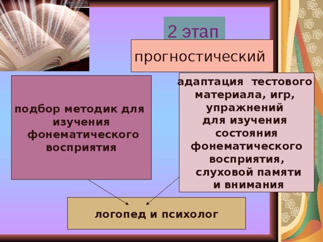 2 этап прогностический адаптация тестового материала, игр, упражнений для изучения состояния  фонематического восприятия,  слуховой памяти  и внимания подбор методик для изучения  фонематического  восприятия логопед и психолог 