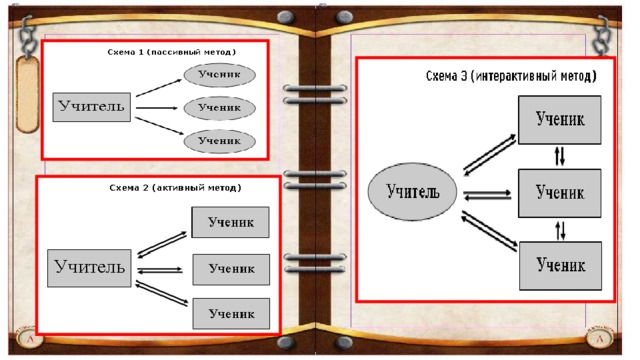 Сделать интерактивную схему