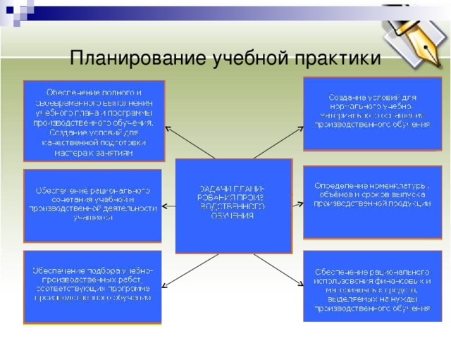 Планирование учебной практики 