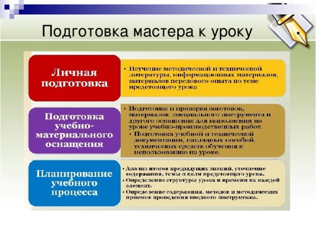 План обучения мастера производственного обучения