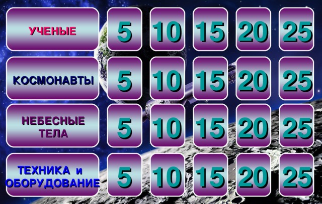 10 25 20 15 5 УЧЕНЫЕ 25 20 15 10 5 КОСМОНАВТЫ 10 15 25 5 20 НЕБЕСНЫЕ ТЕЛА 5 10 15 20 25 ТЕХНИКА и ОБОРУДОВАНИЕ 