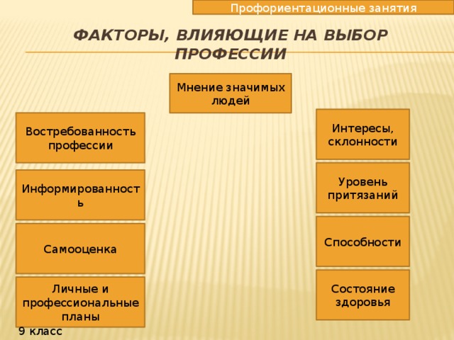 Самооценка и уровень притязаний как факторы мотивации презентация